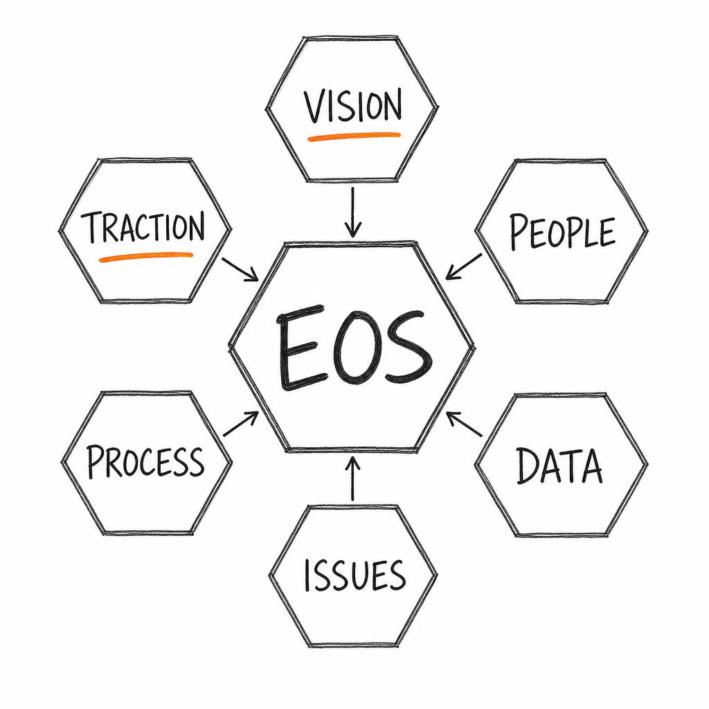 OpsLab — Fractional Integrator for EOS Companies in Canada & Austin